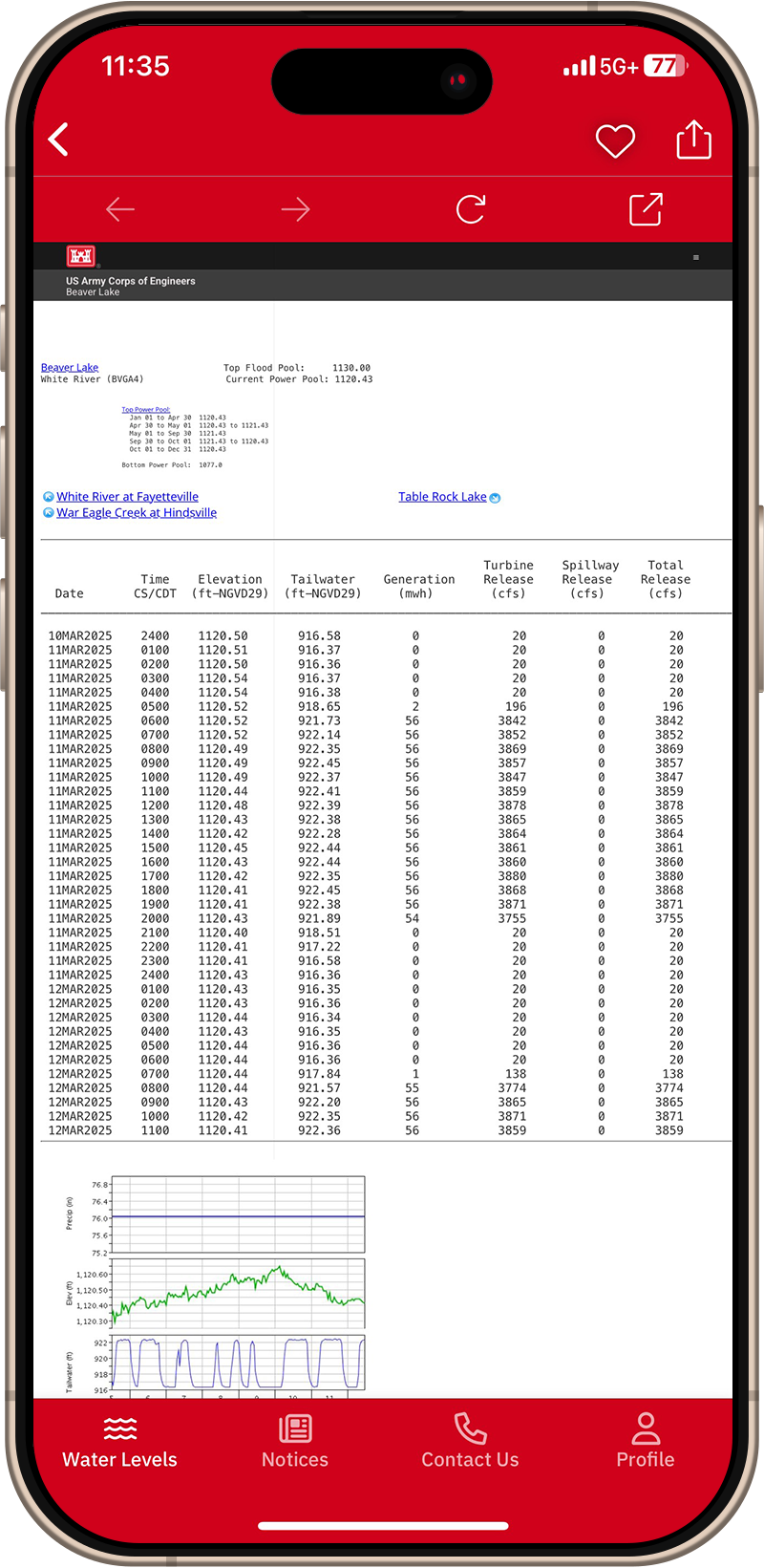 App Data Screen
